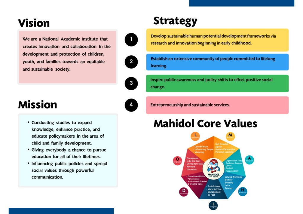 Vision, Missions, Strategies - NICFD